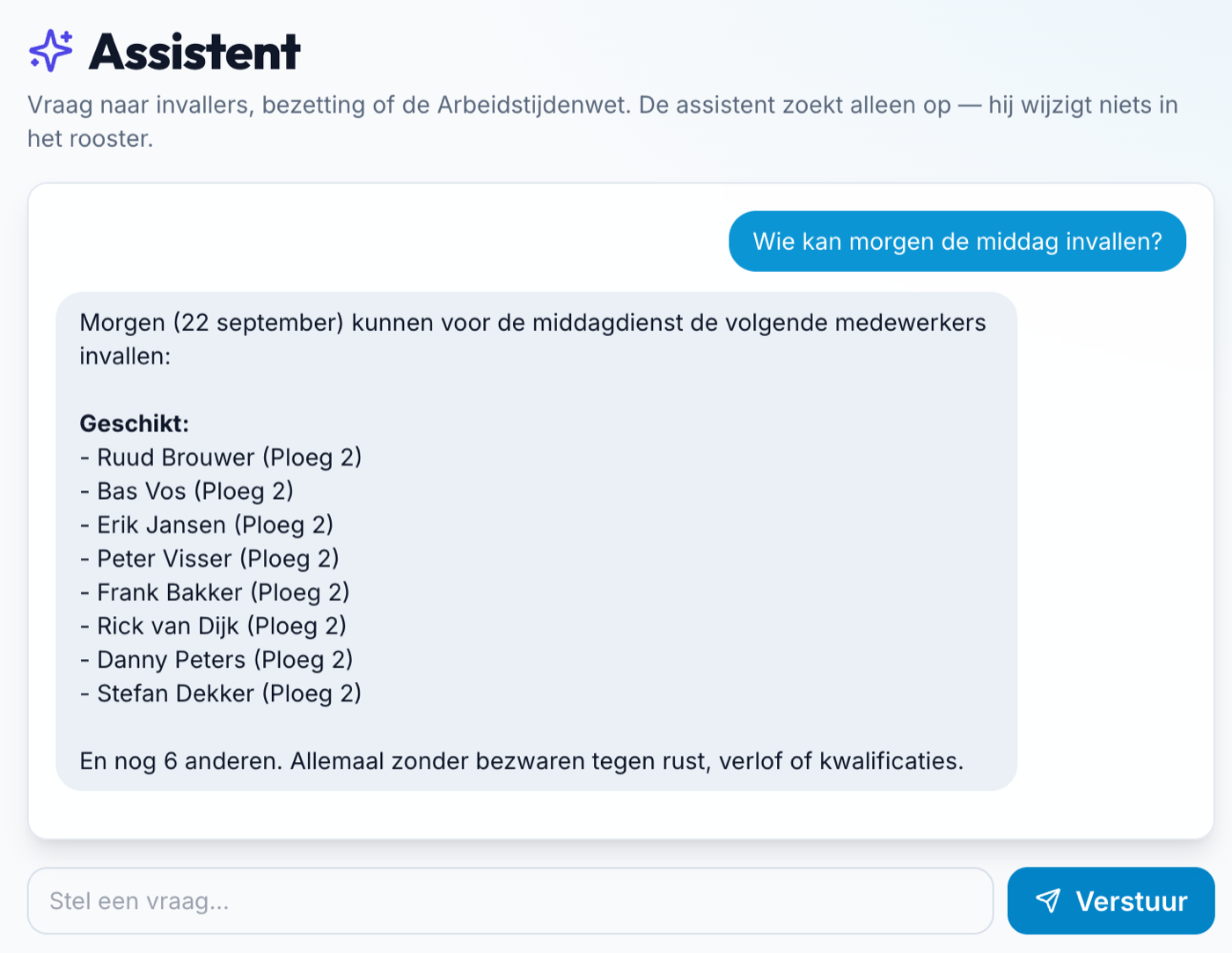 De assistent beantwoordt de vraag wie morgen de middag kan invallen met een lijst geschikte medewerkers.